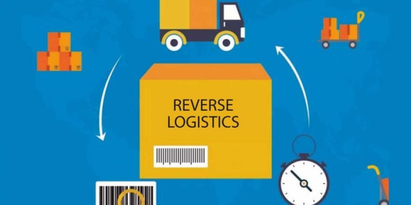 What are the types of reverse logistics?