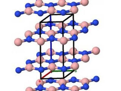 Ceramic Materials