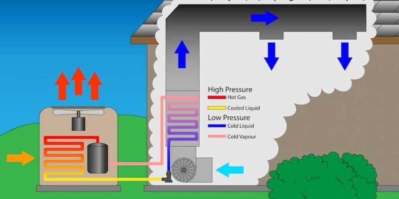 What-are-the-Components-of-an-HVAC-System